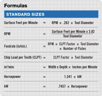 cnc machining equations|machinist formula cheat sheet.